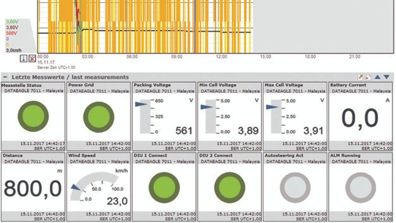 Screenshot 1 from the portal Screenshot 1 from the portal