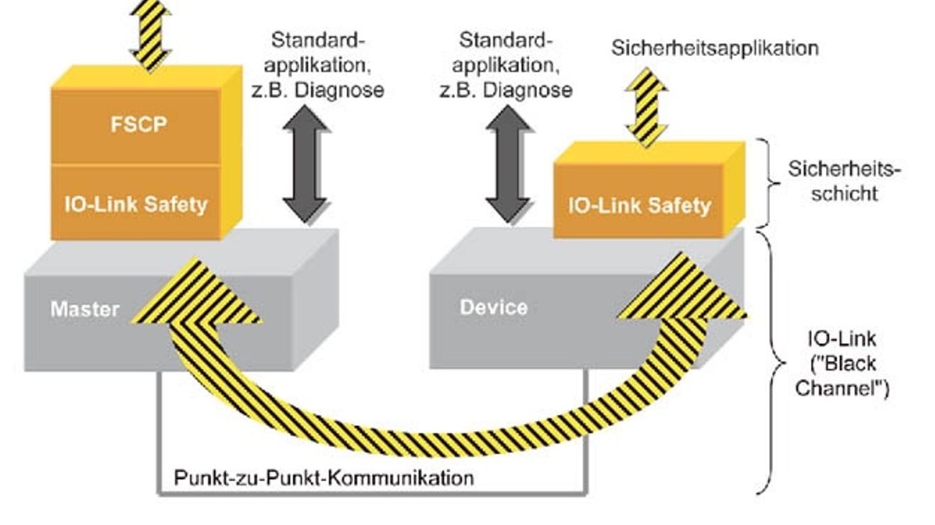 The black channel principle