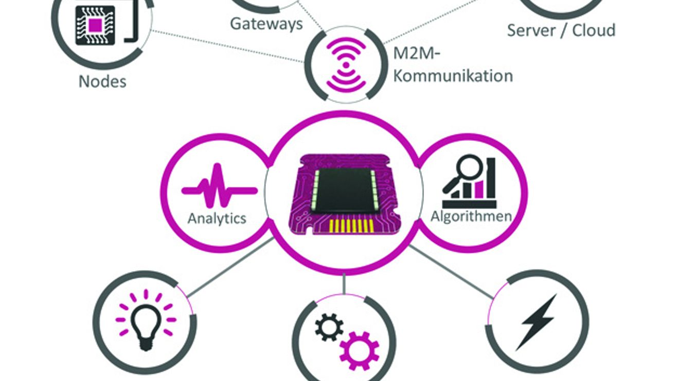 Microcontroller-based nodes