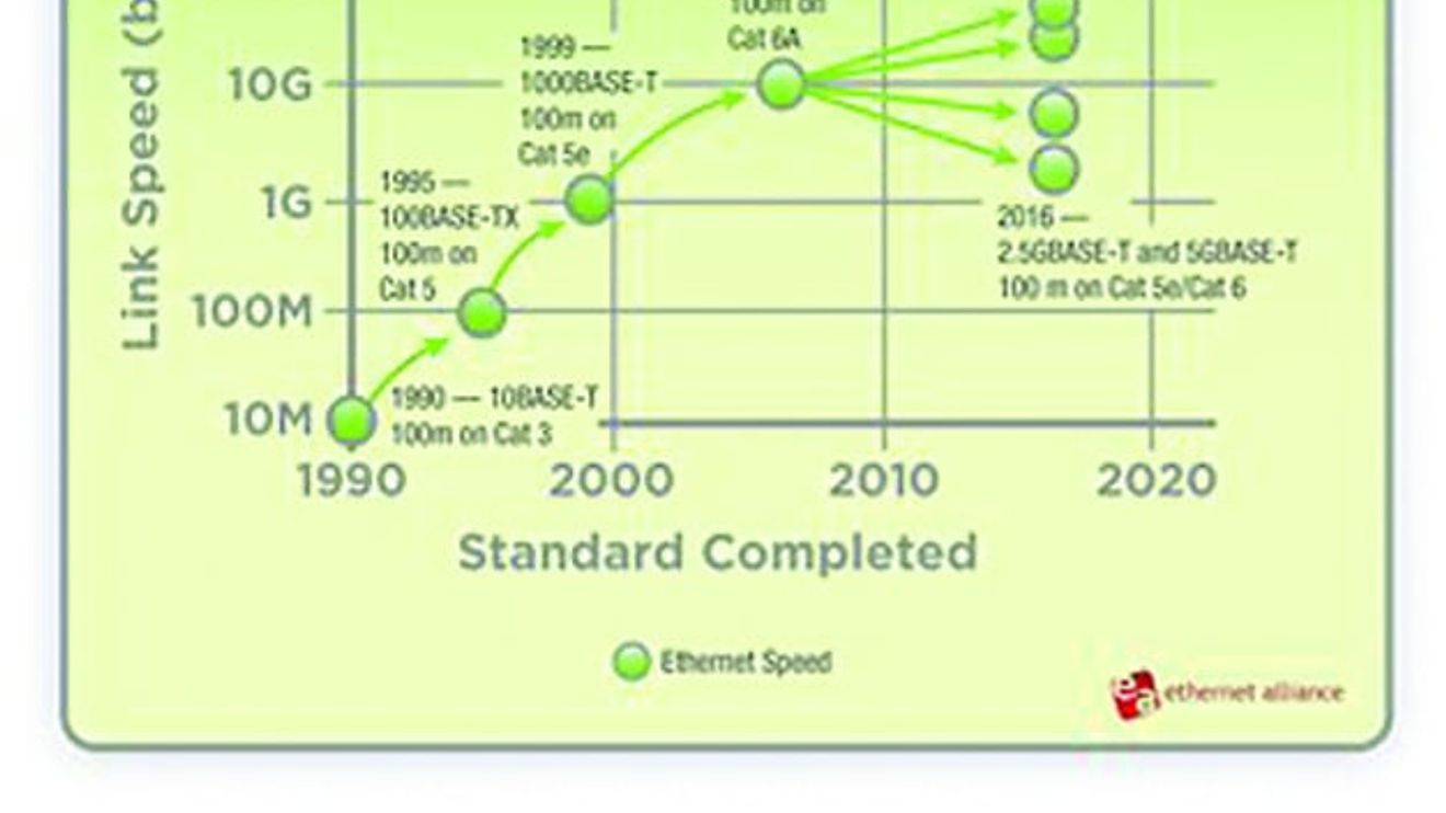 Übersicht der IEEE-802.3-Standards für Ethernet über Twisted Pair Kabel Übersicht der IEEE-802.3-Standards für Ethernet über Twisted Pair Kabel
