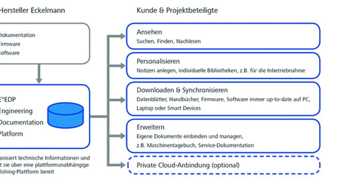 1_Technical documentation, software and firmware update