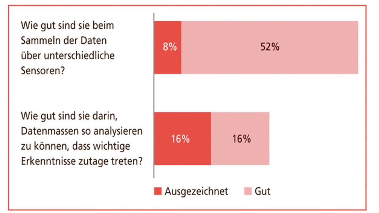 Graphic for data analysis