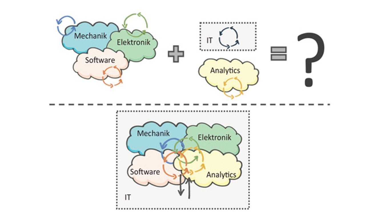 Different dynamics in the disciplines