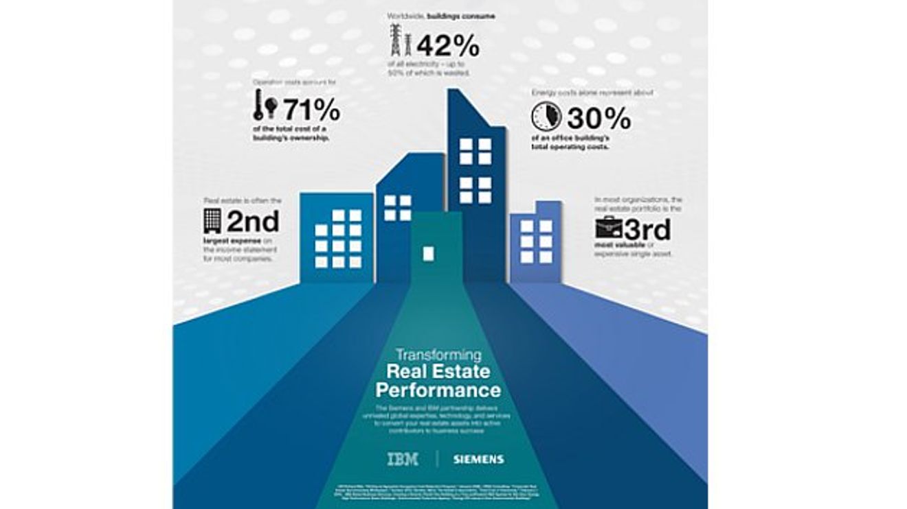 Cloud, energy management, Siemens, IBM