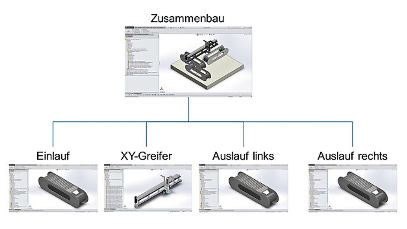 Zusammensetzung intelligenter Komponenten im 3D-CAD-System Zusammensetzung intelligenter Komponenten im 3D-CAD-System