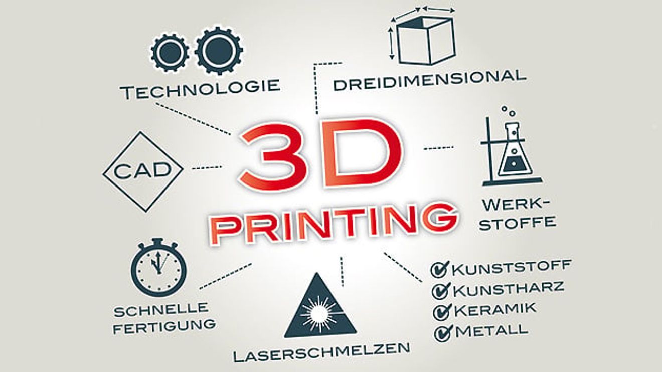 3D printing 3D printing