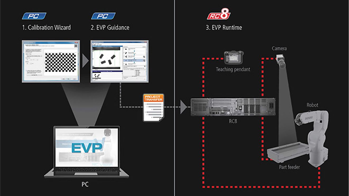 RC8 Controller von Denso Robotics