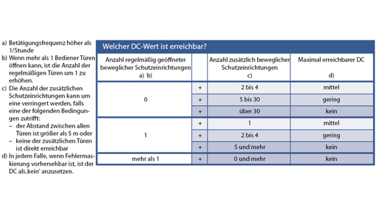 T2 Welcher DC-Wert ist erreichbar NEU T2 Welcher DC-Wert ist erreichbar NEU