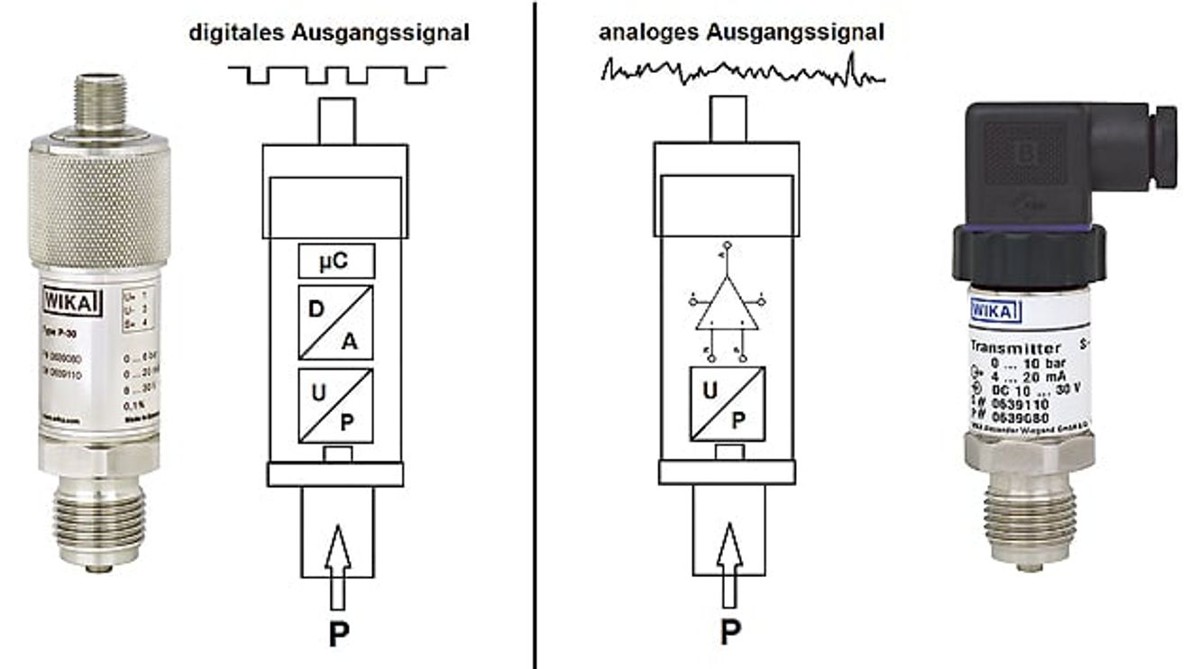 Aufbau eines analogen und eines digitalen Drucksensors Aufbau eines analogen und eines digitalen Drucksensors