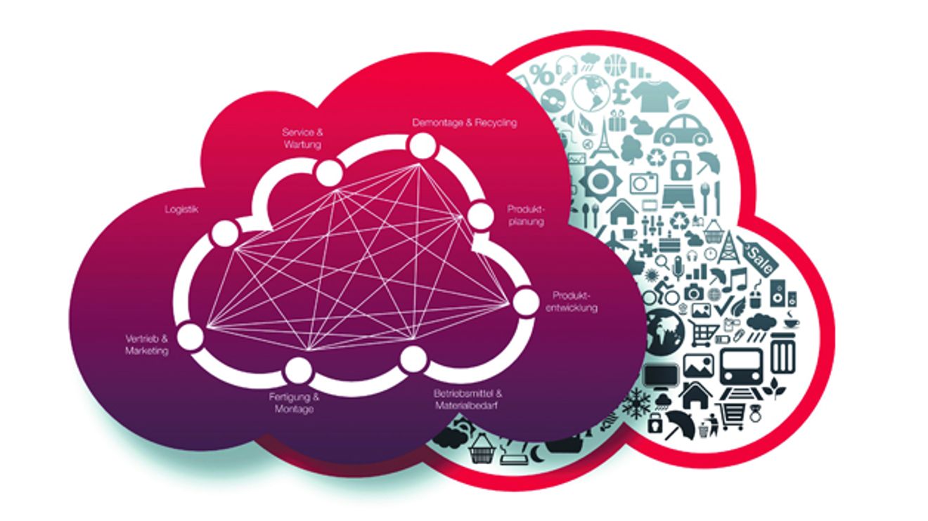 Cloud Plattform zur Sensor Anbindung, Azeti Cloud Plattform zur Sensor Anbindung, Azeti