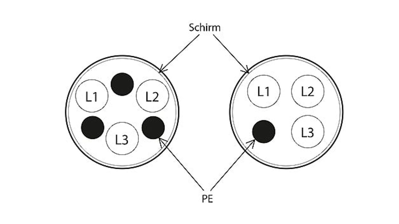 Phasenverschiebung, Indu-Sol Phasenverschiebung, Indu-Sol