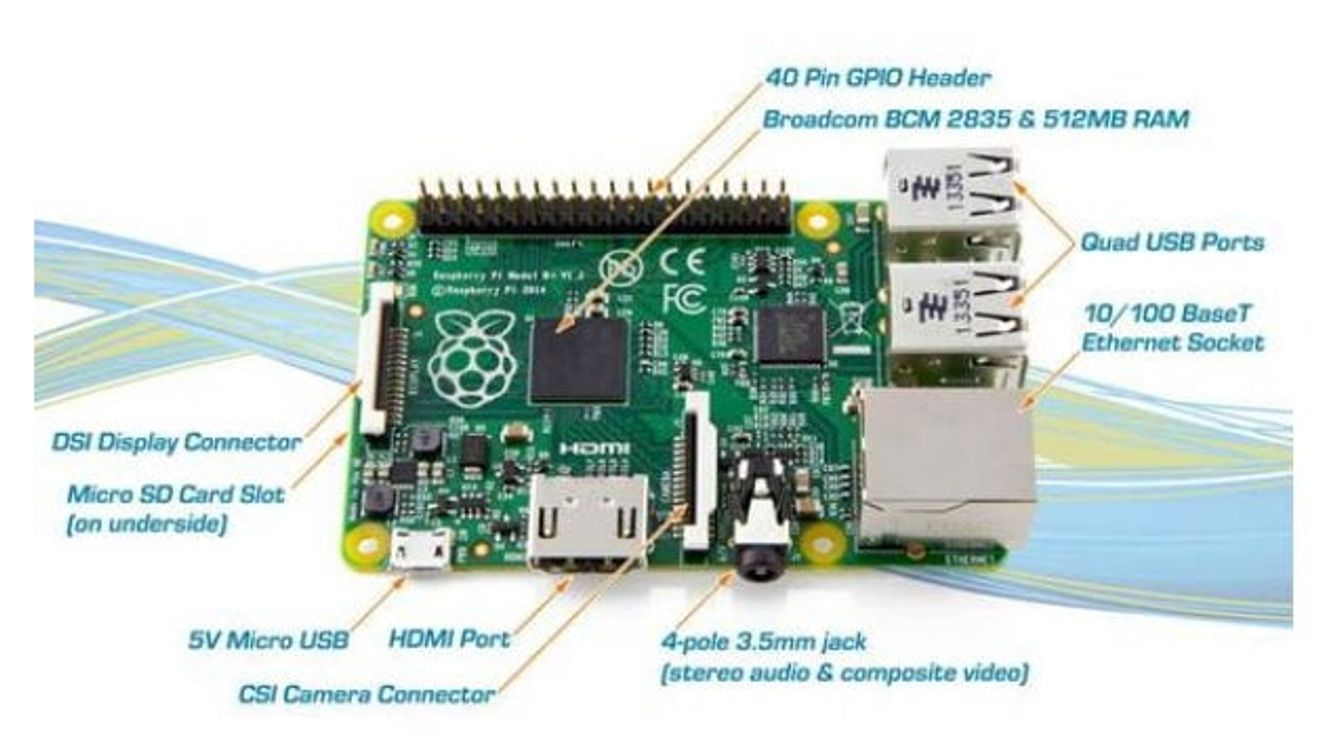Mini-Computer: Neuer Raspberry Pi B+ mit zusätzlichen Anschlüssen Mini-Computer: Neuer Raspberry Pi B+ mit zusätzlichen Anschlüssen