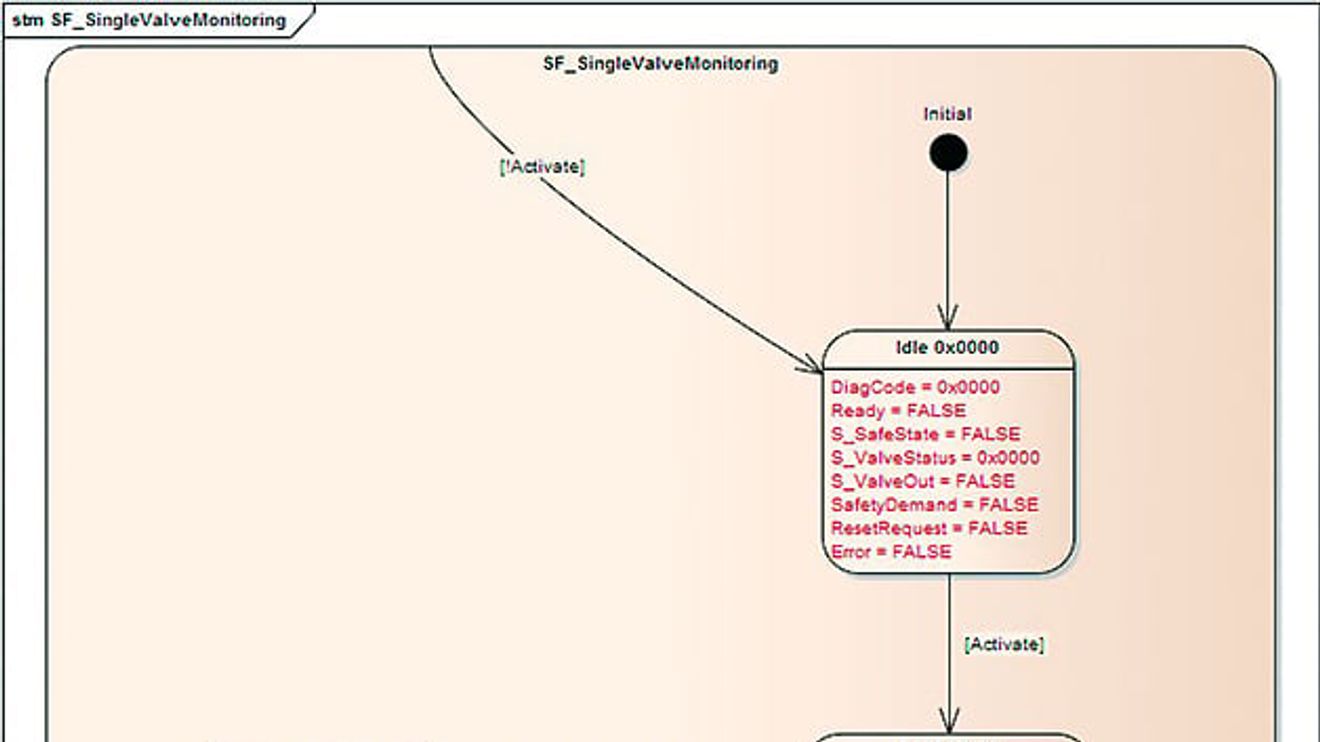 Exemplarischer Ausschnitt aus einem UML Zustandsdiagramm Exemplarischer Ausschnitt aus einem UML Zustandsdiagramm