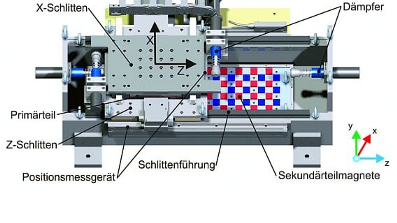 Uni Hannover, Flächenmotor mit Maschinengestell