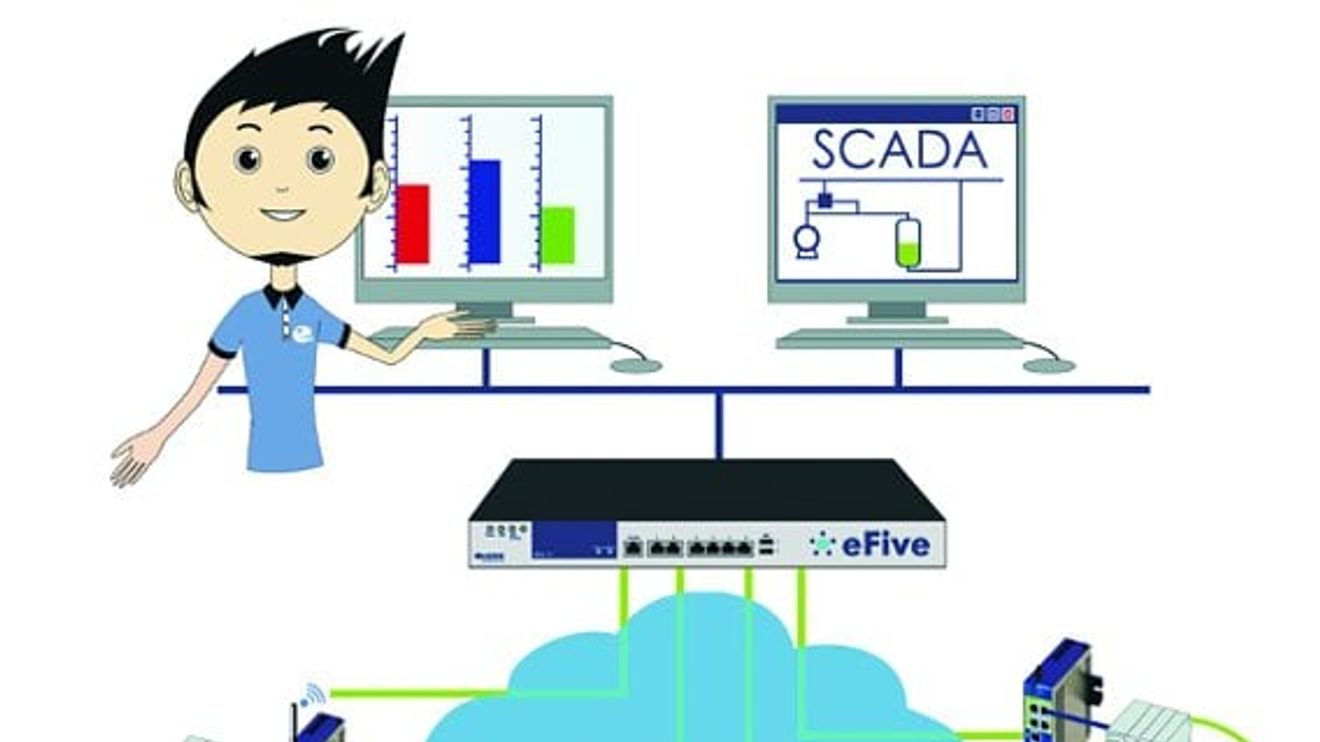 Wachendorff, VPN Server eFive Wachendorff, VPN Server eFive