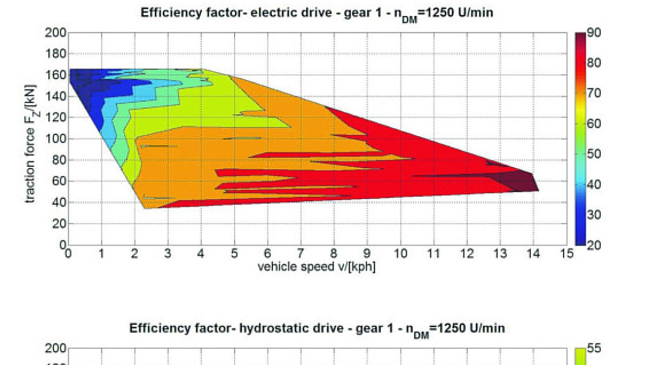Sensor Technik Wiedemann, Elektrifizierung von mobilen Maschinen, Grafik Sensor Technik Wiedemann, Elektrifizierung von mobilen Maschinen, Grafik