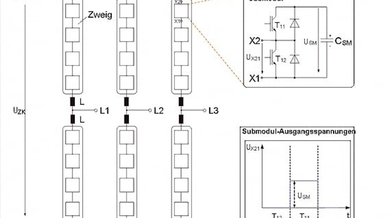 Bild 4, Funktionsprinzip der M2C Topologie Bild 4, Funktionsprinzip der M2C Topologie