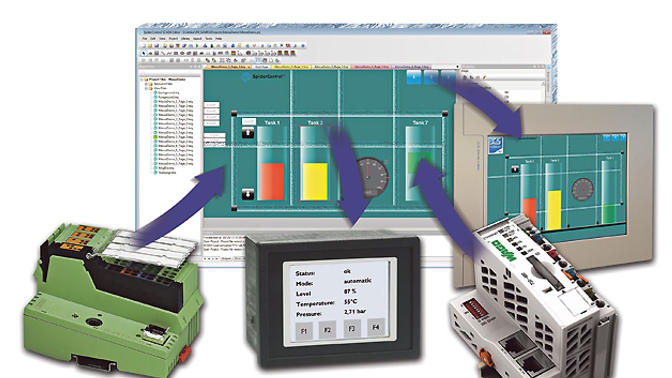 iniNet, Konvergenz von HMI und Scada, T neu iniNet, Konvergenz von HMI und Scada, T neu