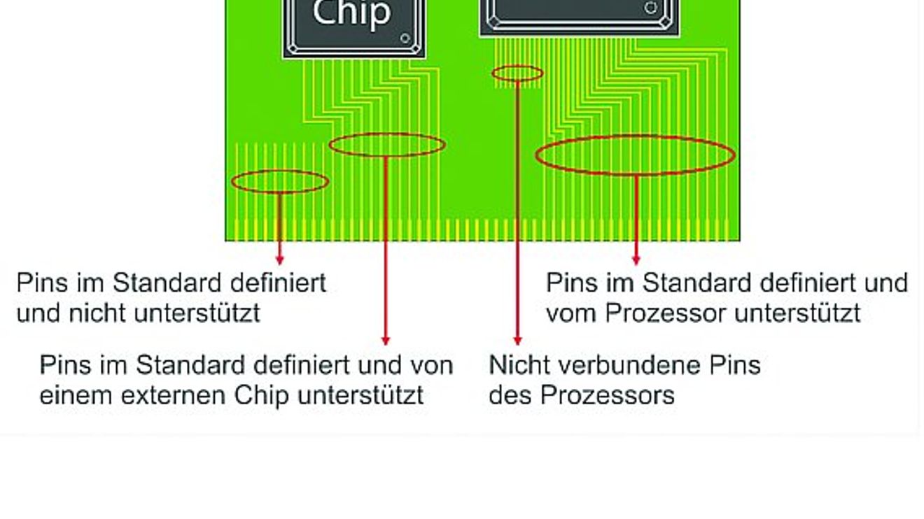 TQ, ARM Cortex A9 Prozessor, ARM Implementierung, Bild1