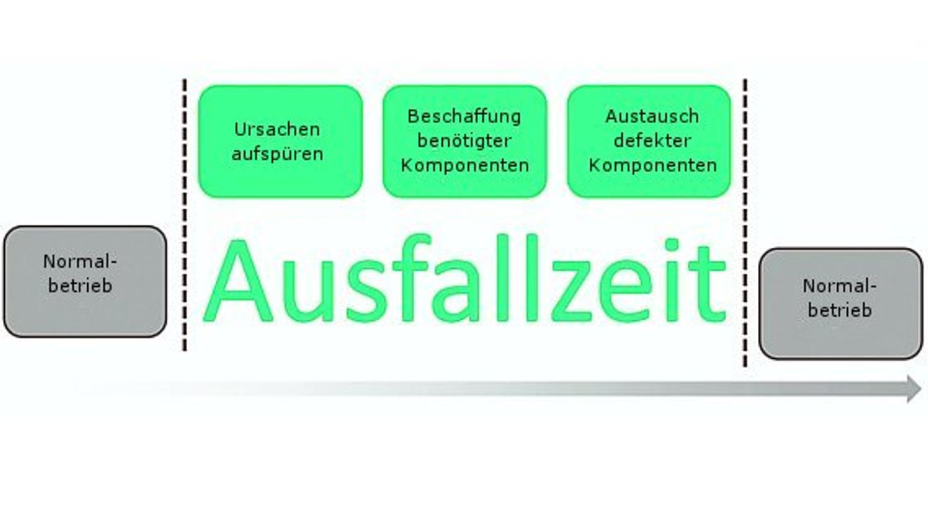 Kontron, unvorhergesehene Störungen Kontron, unvorhergesehene Störungen
