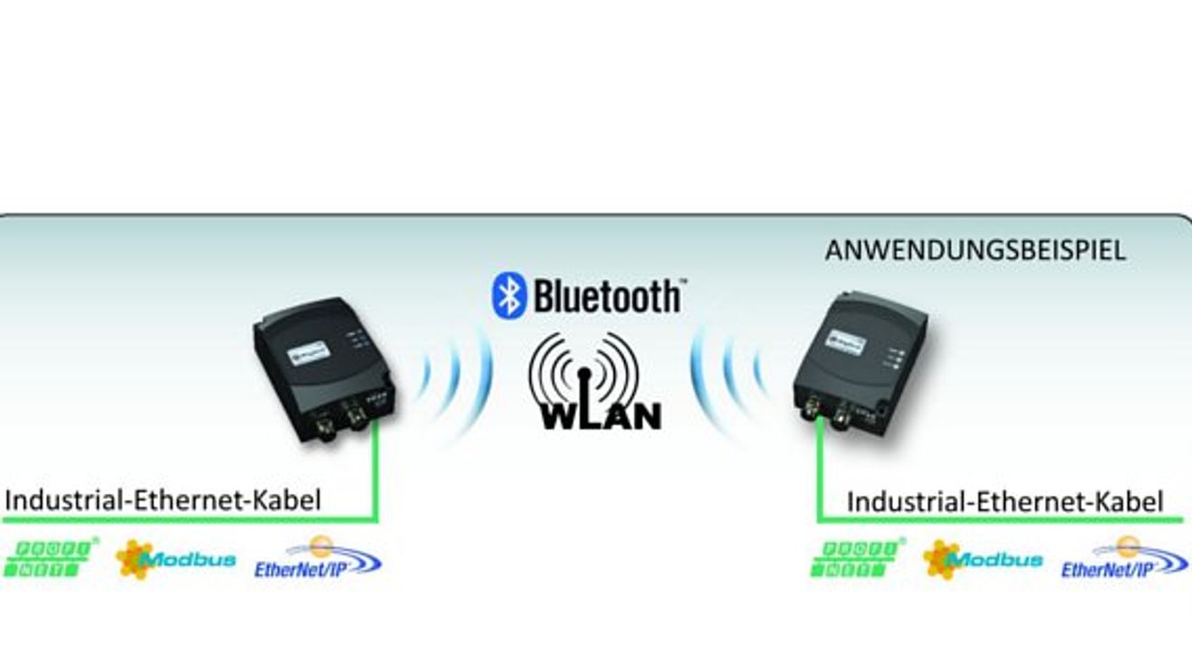 HMS, Anybus Wireless Bridge