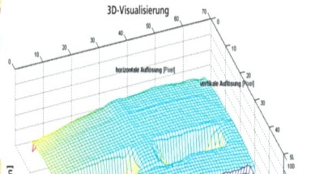 Tof-Bild einer Europalette, das für die automatische Gabelstapler-Positionierung ausgewertet kann. Beispiels eines ToF-Bilds Tof-Bild einer Europalette, das für die automatische Gabelstapler-Positionierung ausgewertet kann. Beispiels eines ToF-Bilds