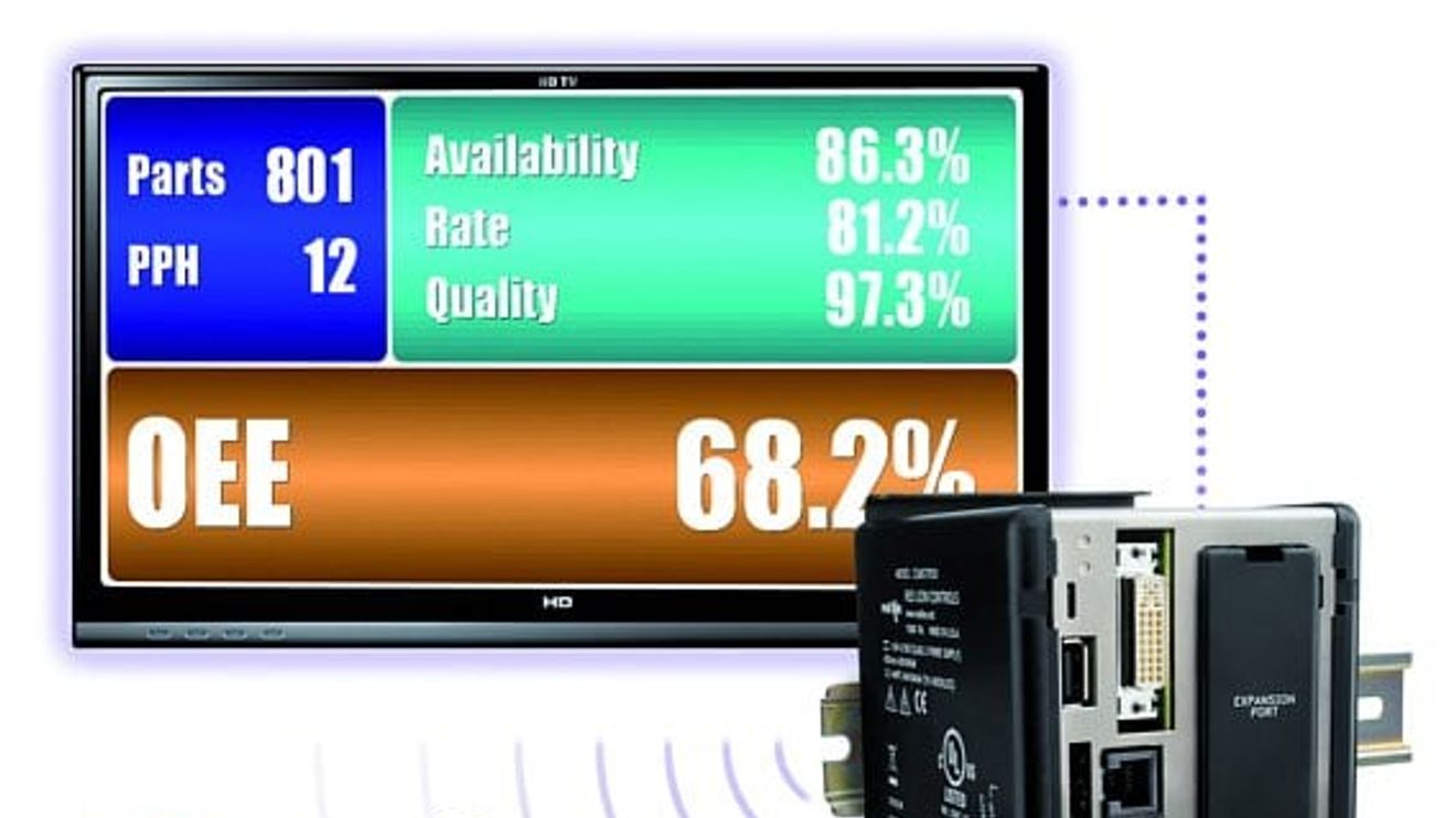 Red Lions Controls, KPI Produktanzeige Red Lions Controls, KPI Produktanzeige