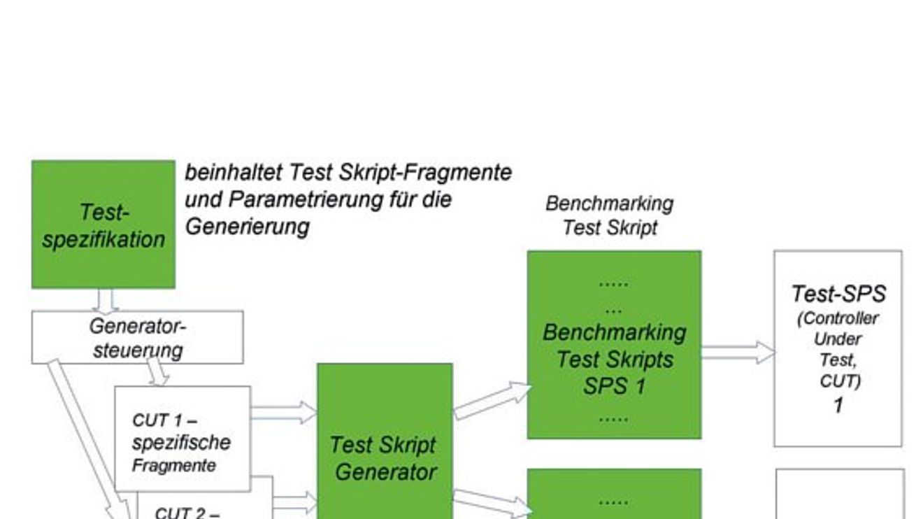 Schema, PLCopen-Testspezifikation Schema, PLCopen-Testspezifikation