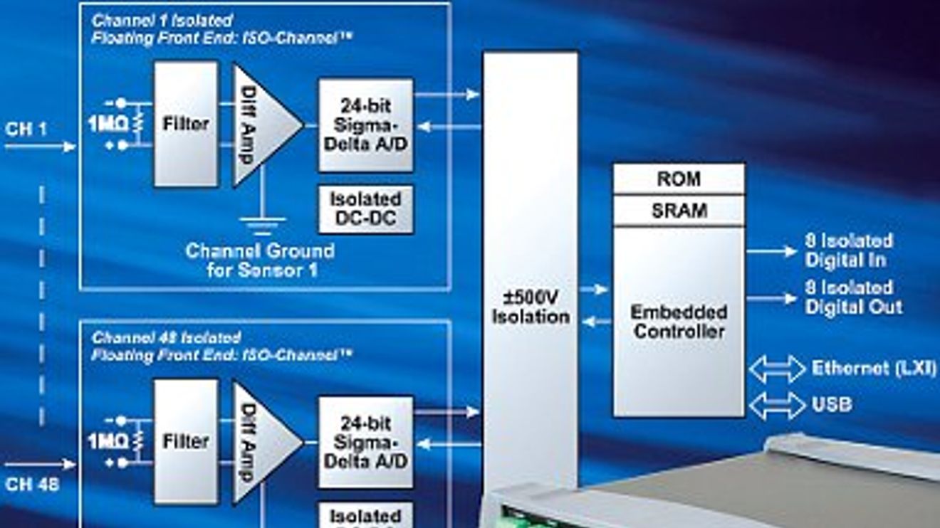 Data Translation, ISO-Channel-Technologie Data Translation, ISO-Channel-Technologie