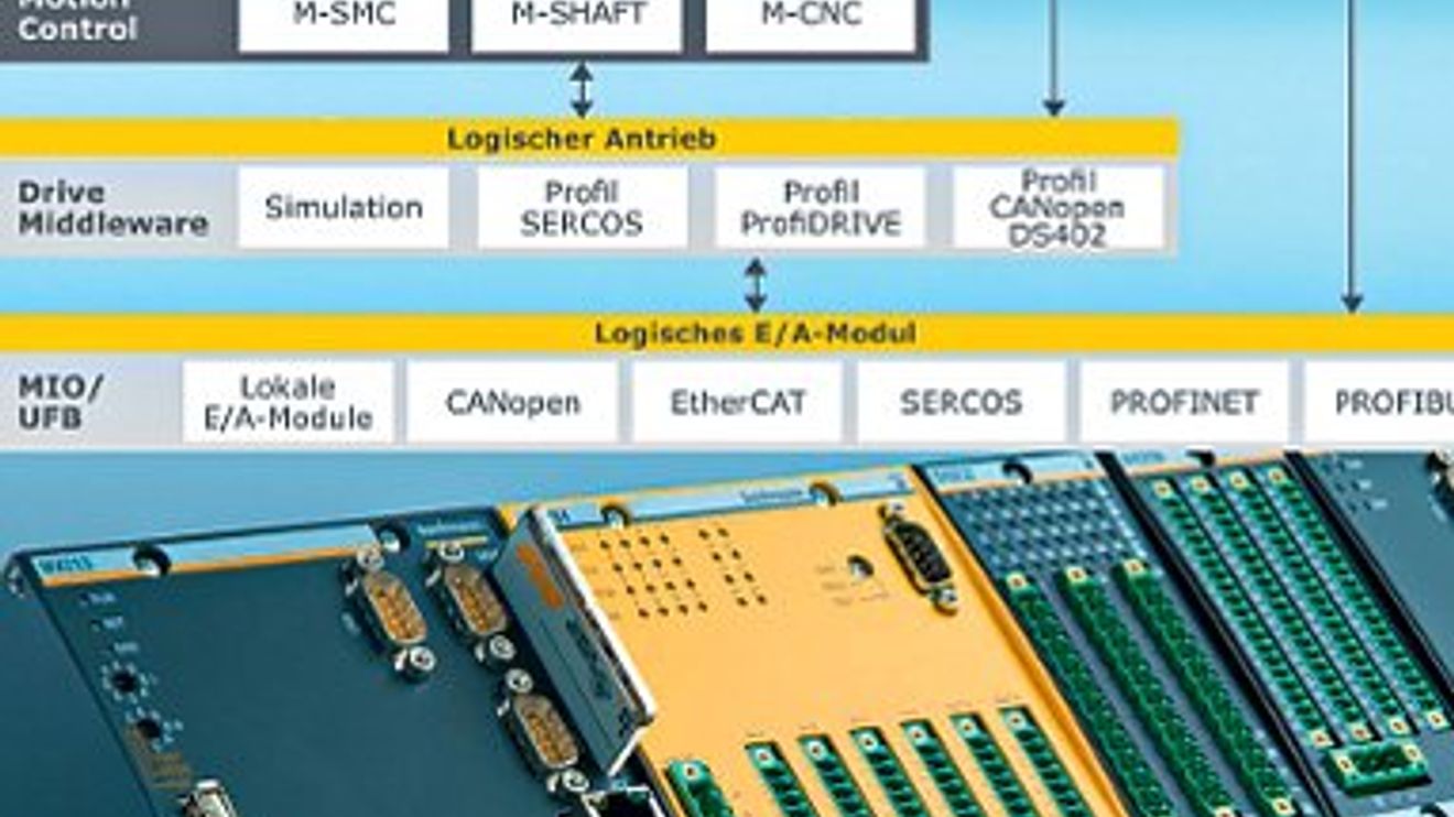 Bachmann electronic, generische Schnittstelle