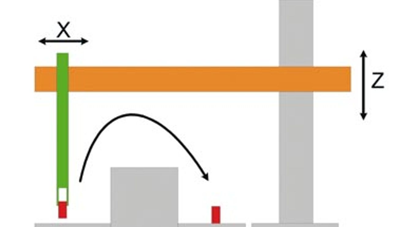 Das Problem beim Umfahren von Störkanten besteht darin, eine möglichst zeit- und ruckeffiziente Bahn zu fahren und auch bei Störsituationen nicht am Hindernis hängen zu bleiben. Das Problem beim Umfahren von Störkanten besteht darin, eine möglichst zeit- und ruckeffiziente Bahn zu fahren und auch bei Störsituationen nicht am Hindernis hängen zu bleiben.