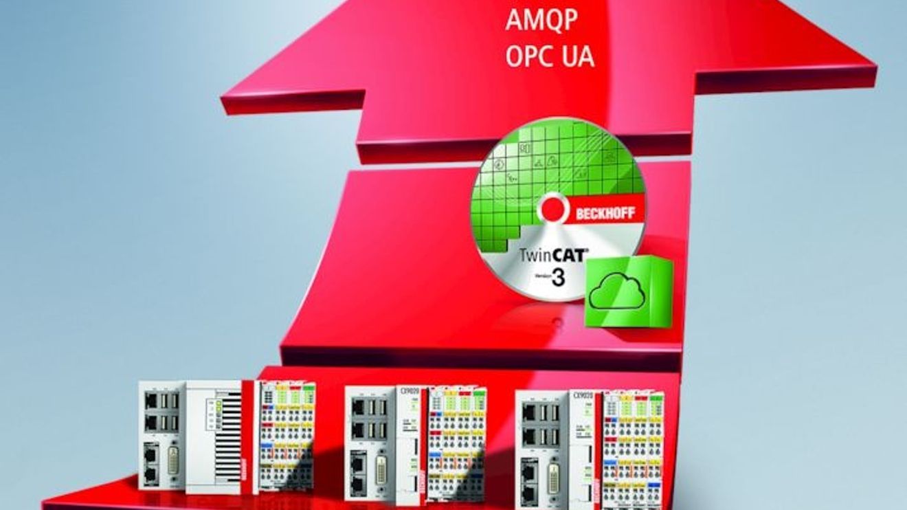 Integration into the cloud