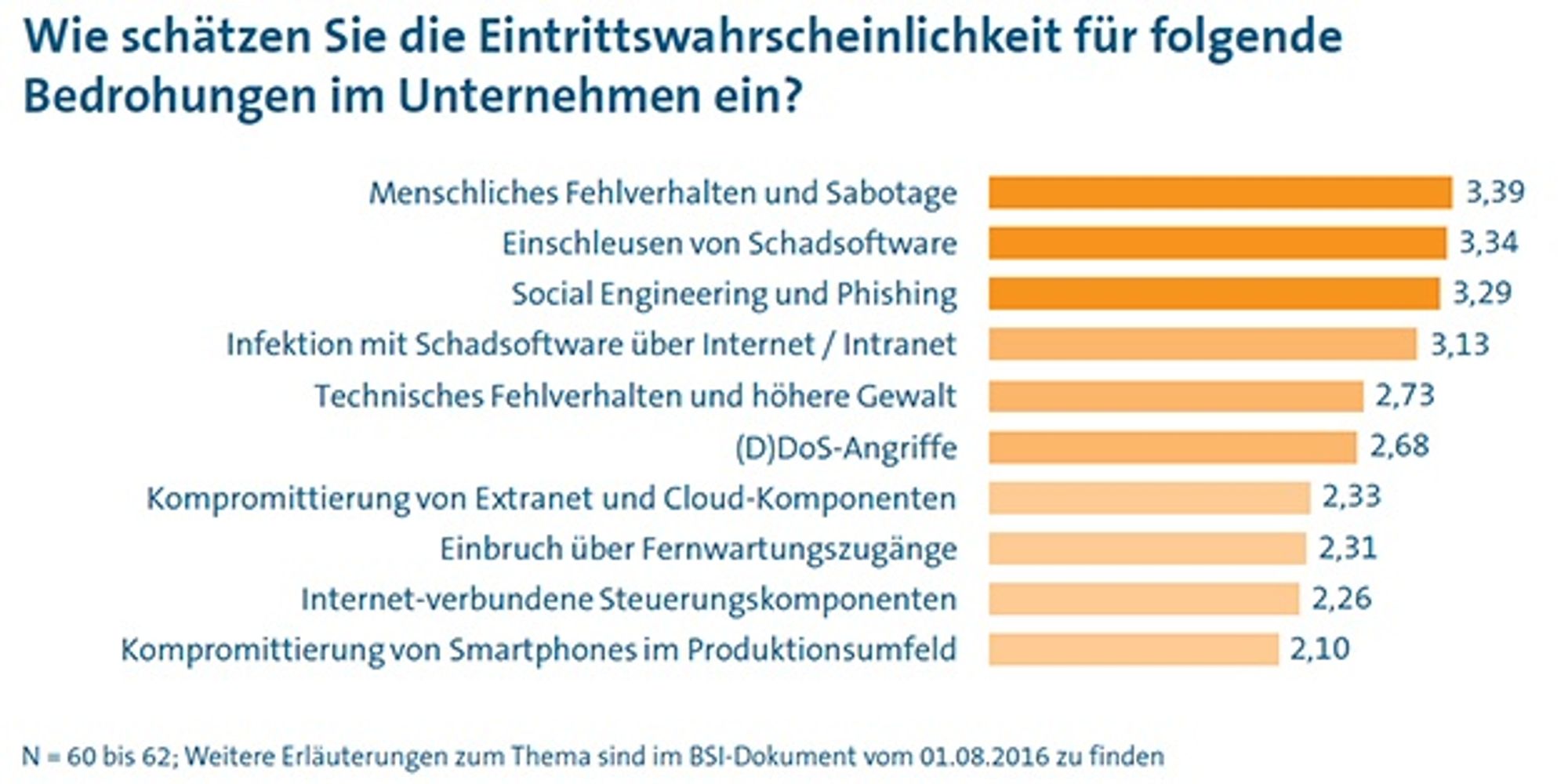 8_Results of the VDMA security study