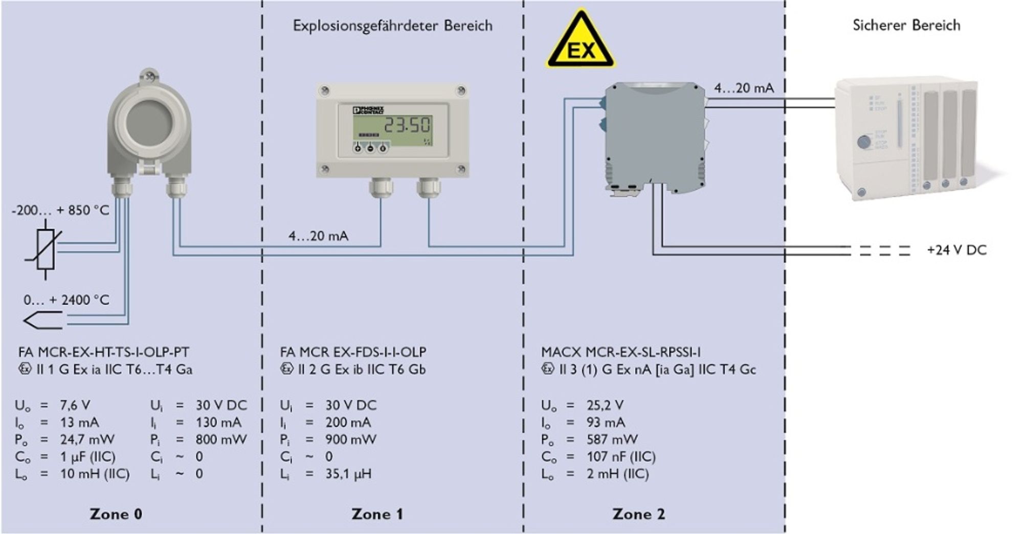 Figure 2: An example of an intrinsically safe temperature measuring circuit.