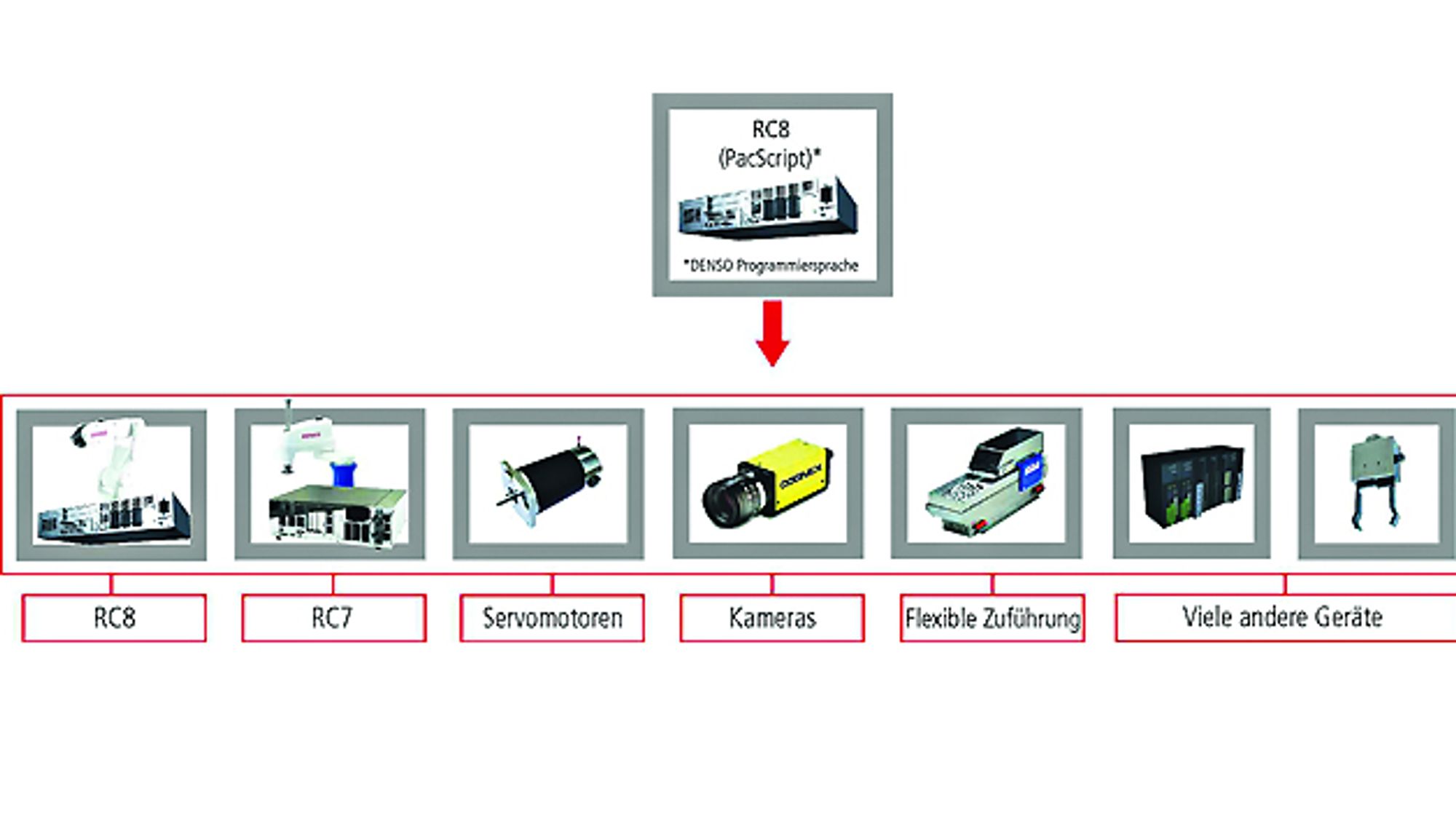 RC8 Controller from Denso RC8 Controller from Denso