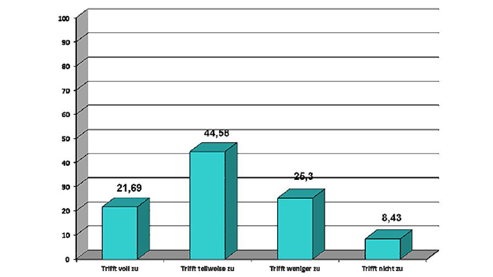 Ergebnisse des IT-Trend-Reports von Microtech