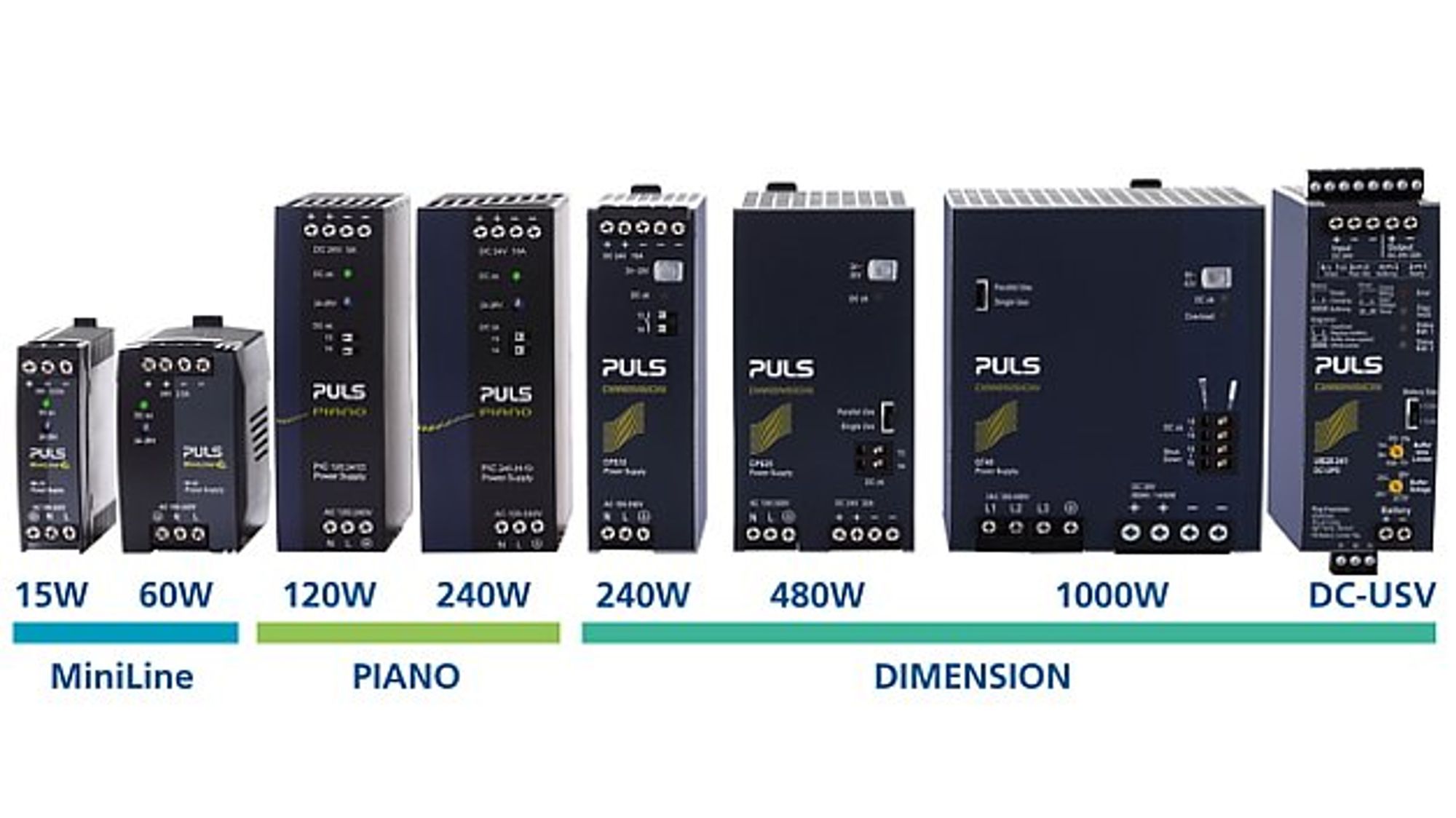 Puls, Produktspektrum