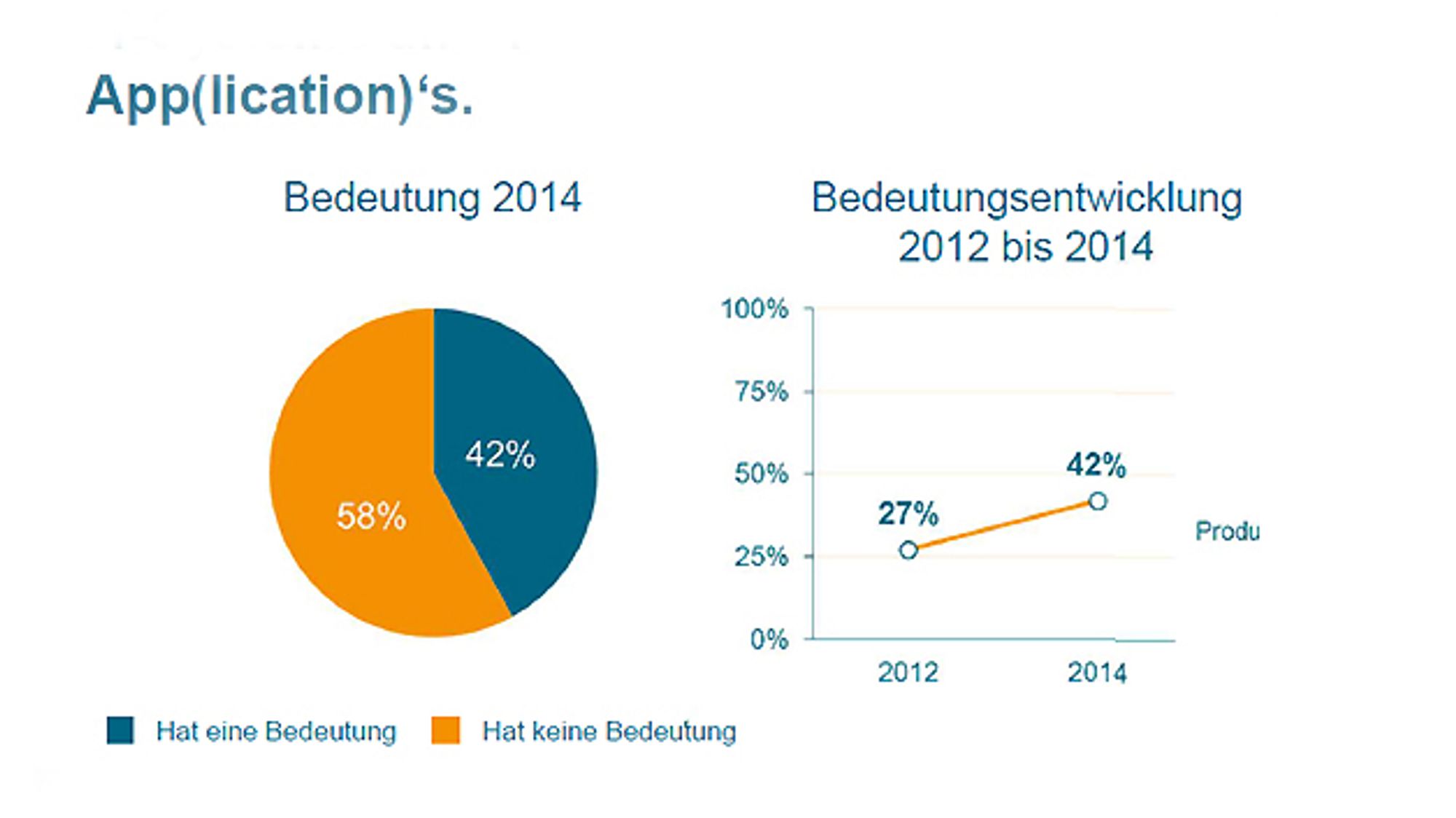 Bedeutung von Apps im Maschinenbau bis 2016