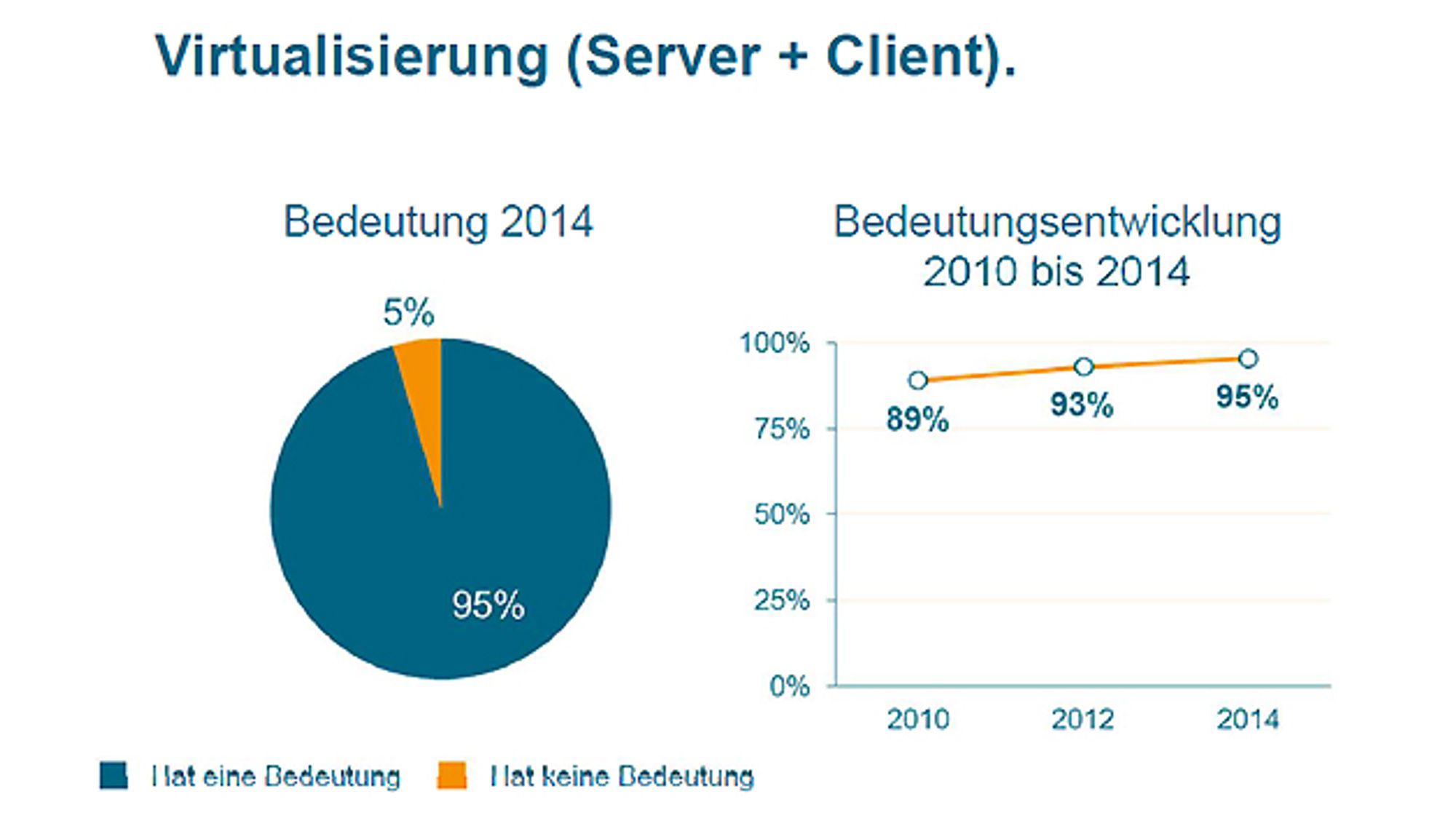 Virtualisierung im Maschinenbau bis 2016