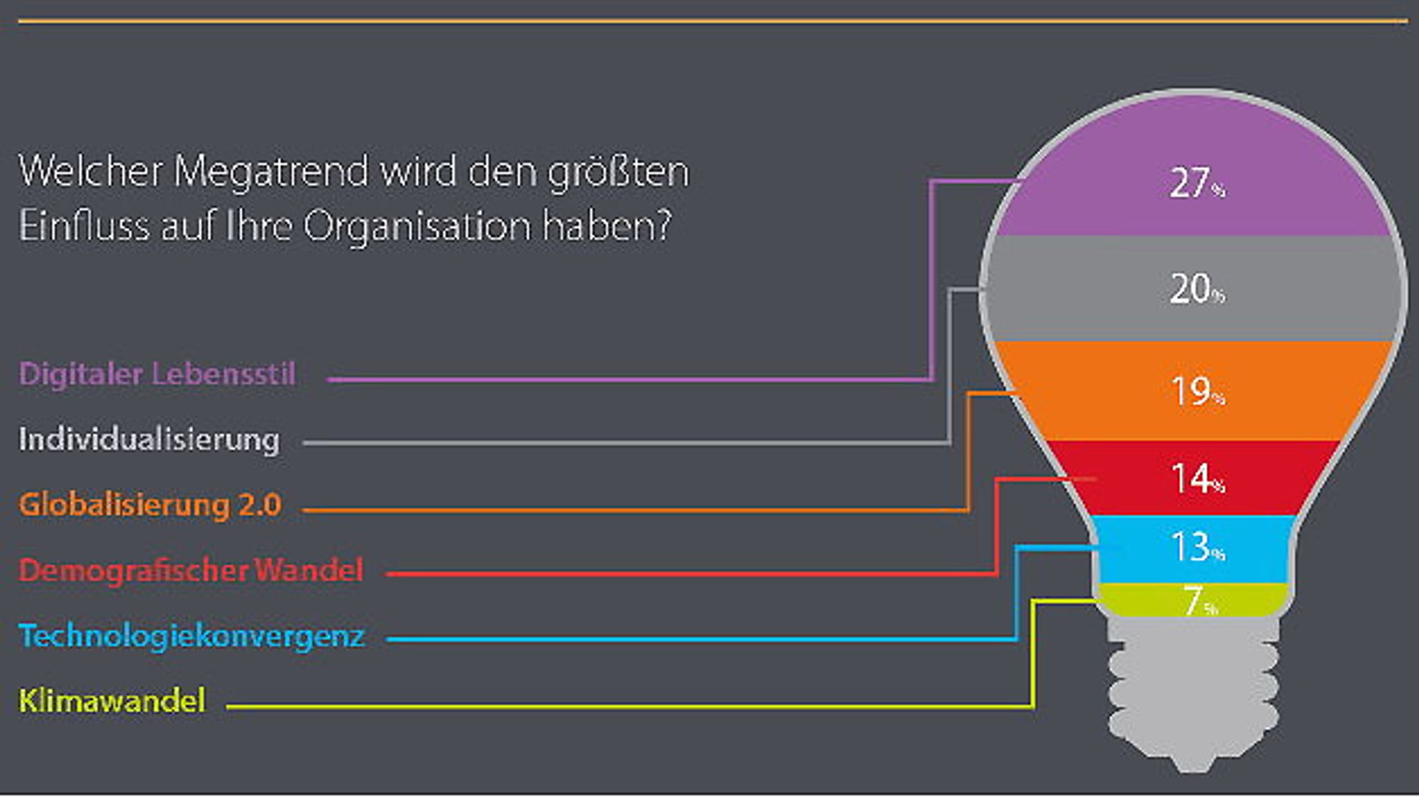 Megatrend study by the Hay Group Megatrend study by the Hay Group