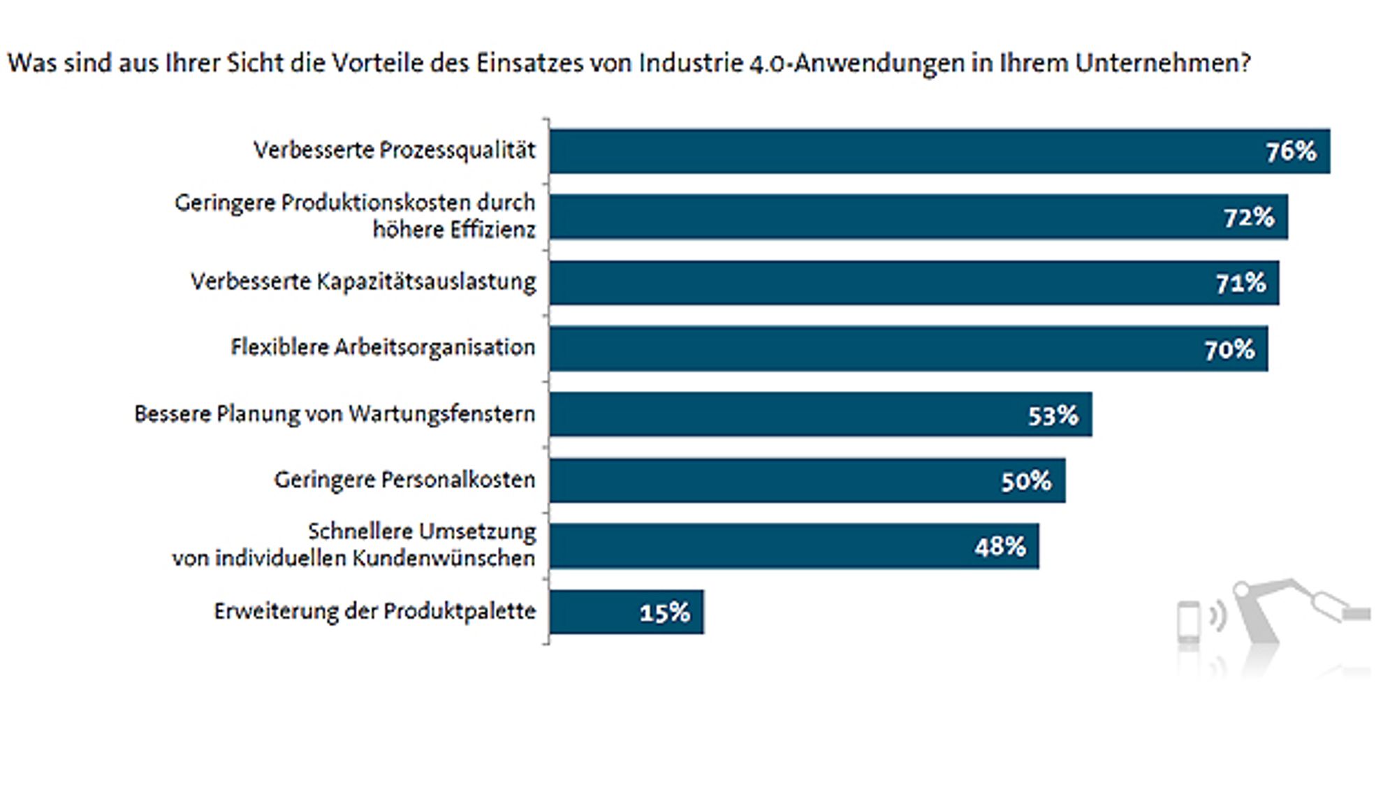 10 Grafik von Bitkom Research