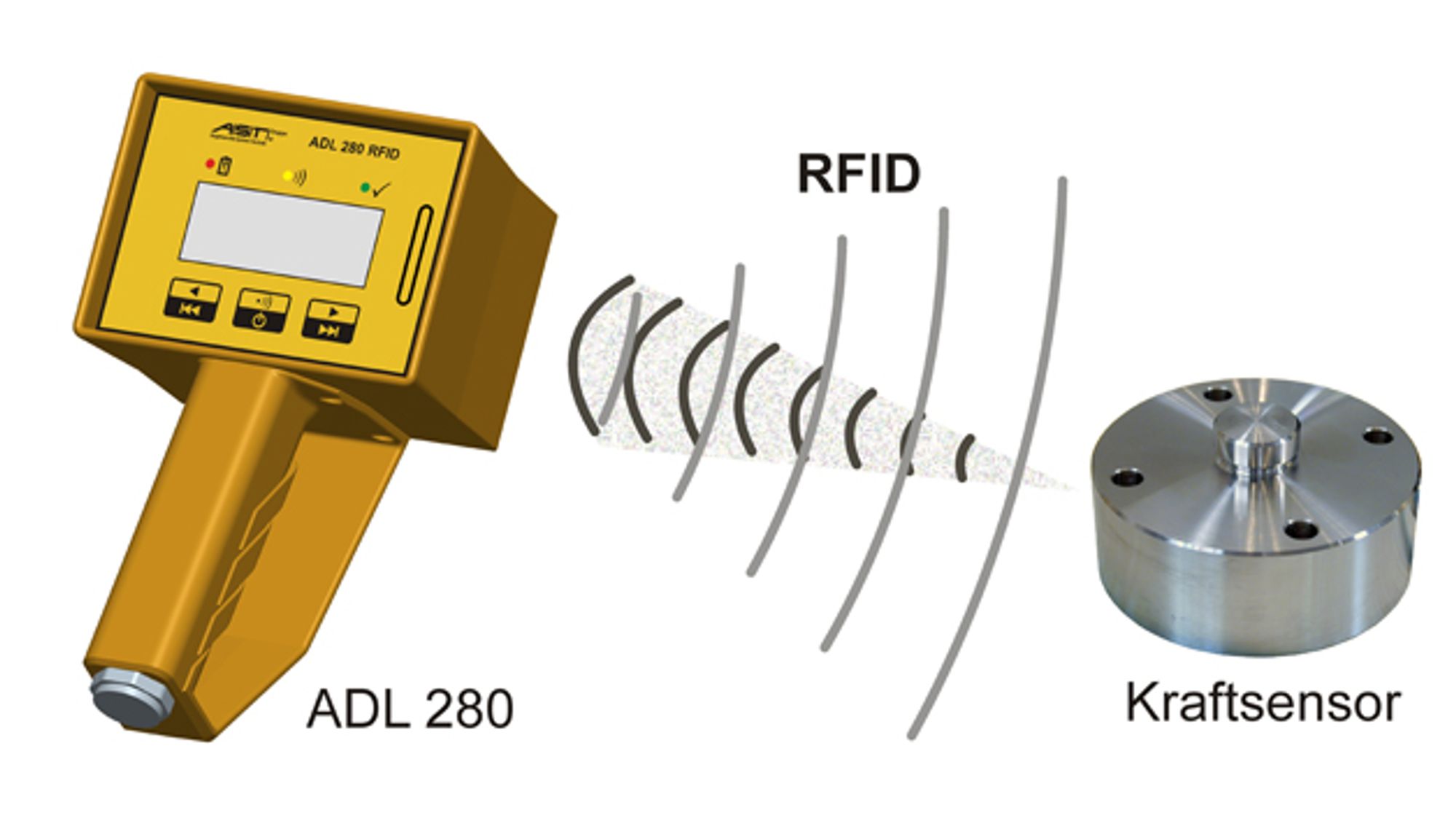 Data logger ADL 280 RFID from A.S.T. Mess- und Regeltechnik Data logger ADL 280 RFID from A.S.T. Mess- und Regeltechnik