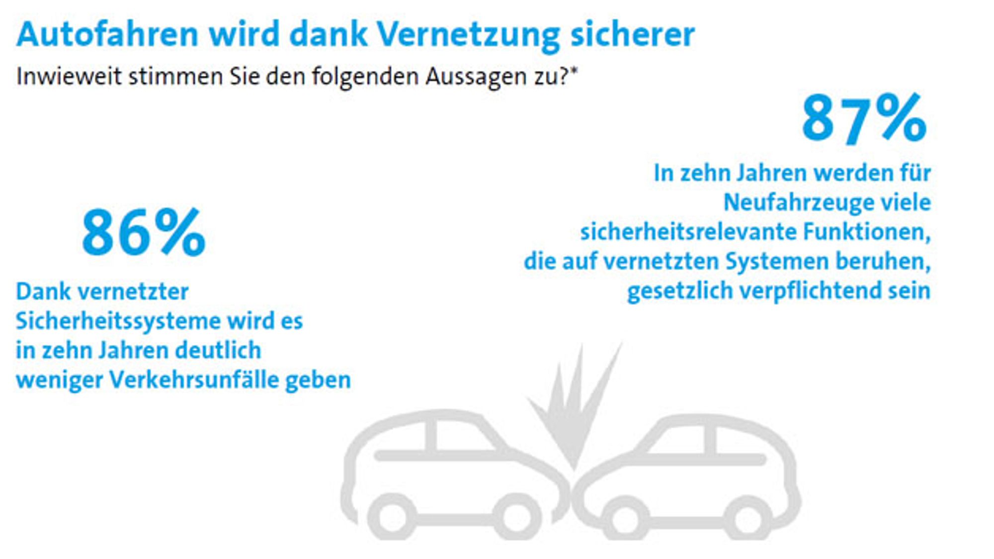 5 Autofahren wird dank Vernetzung sicherer