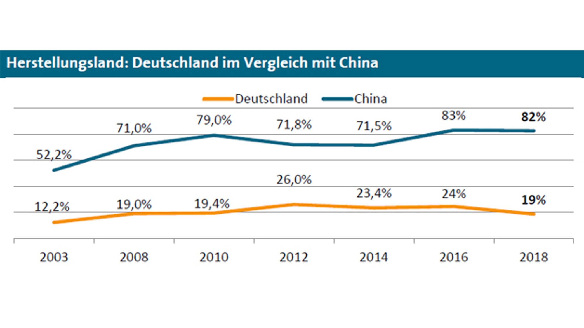 10_Plagiats-Vetriebsland Deutschland im Vergleich zu China