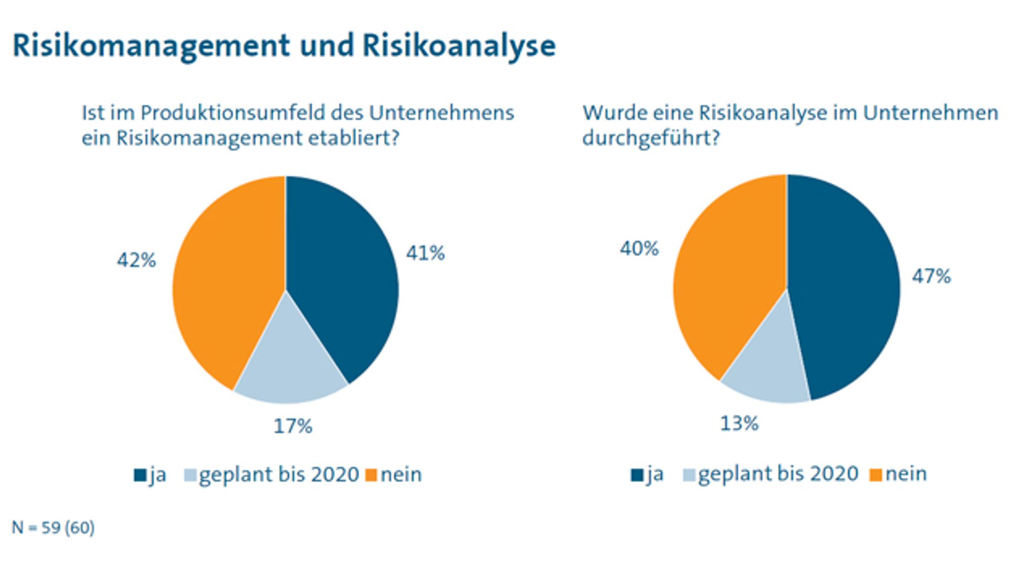 7_Results of the VDMA security study