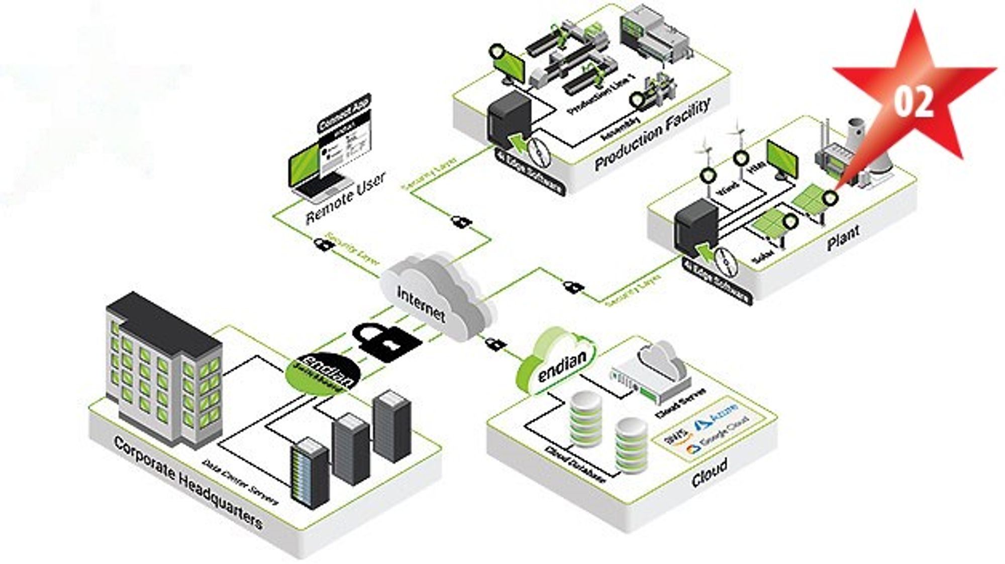 Produkte des Jahres 2024 - Kommunikation & Vernetzung Produkte des Jahres 2024 - Kommunikation & Vernetzung