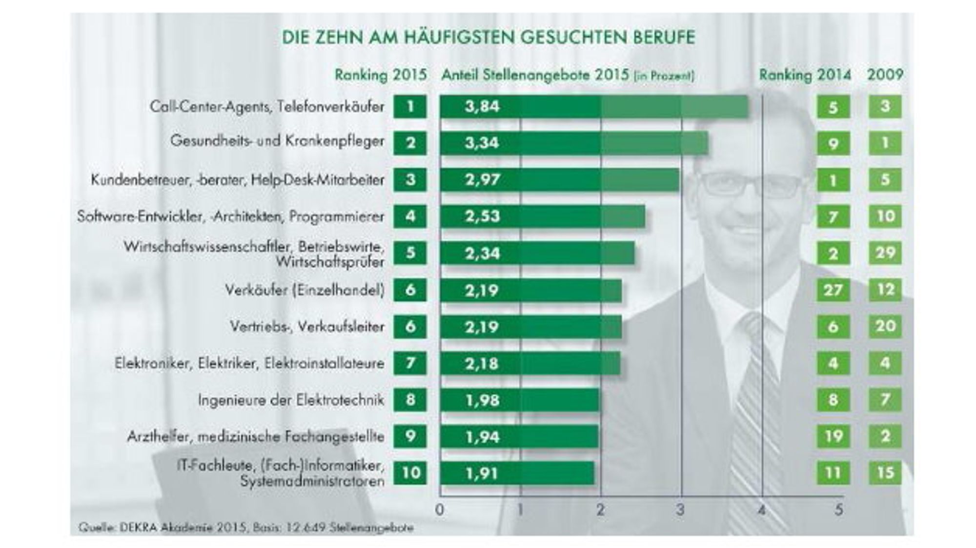 Dekra Arbeitsmarkt Dekra Arbeitsmarkt