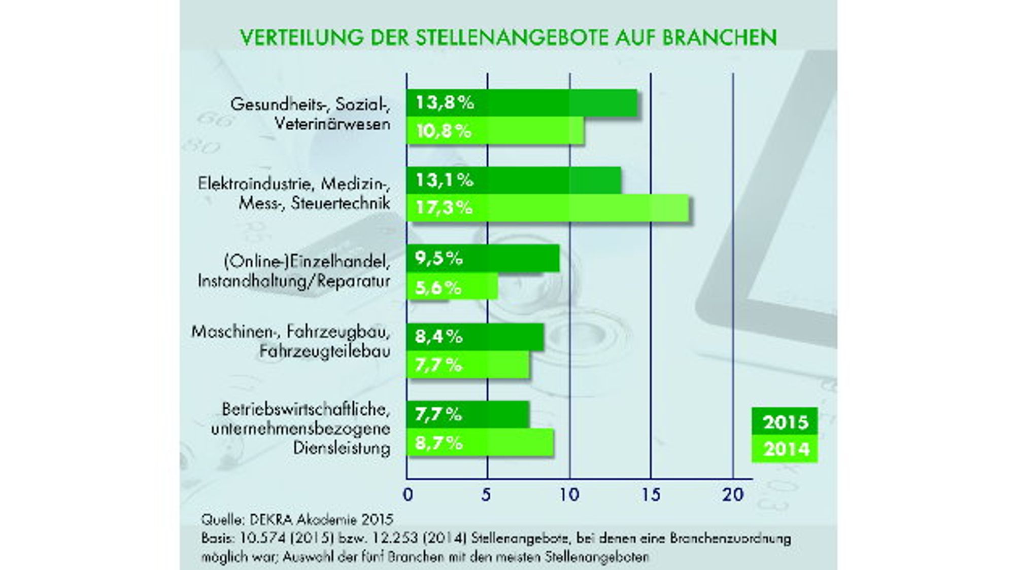 Dekra Arbeitsmarkt Dekra Arbeitsmarkt