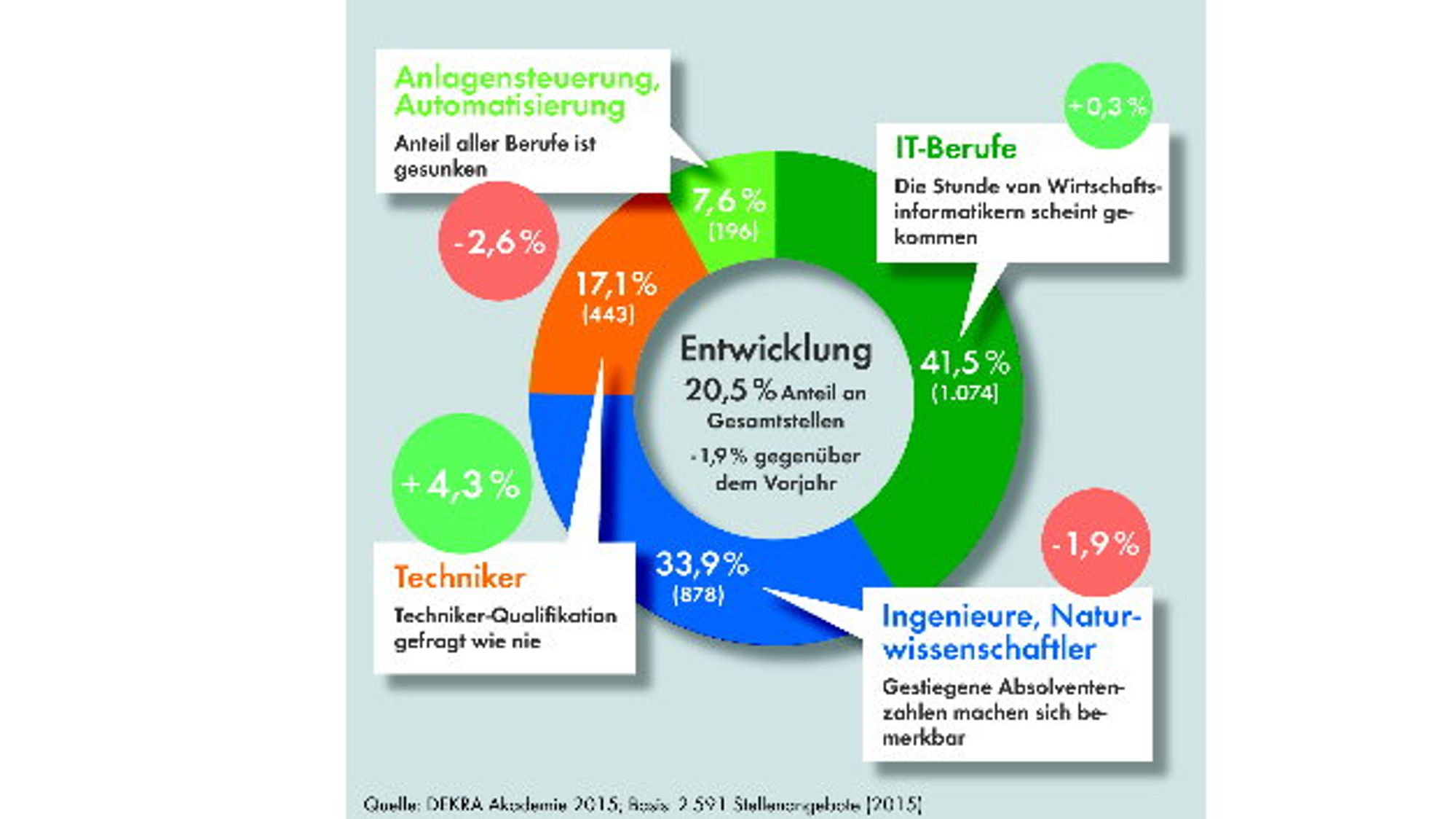 Dekra Arbeitsmarkt Dekra Arbeitsmarkt