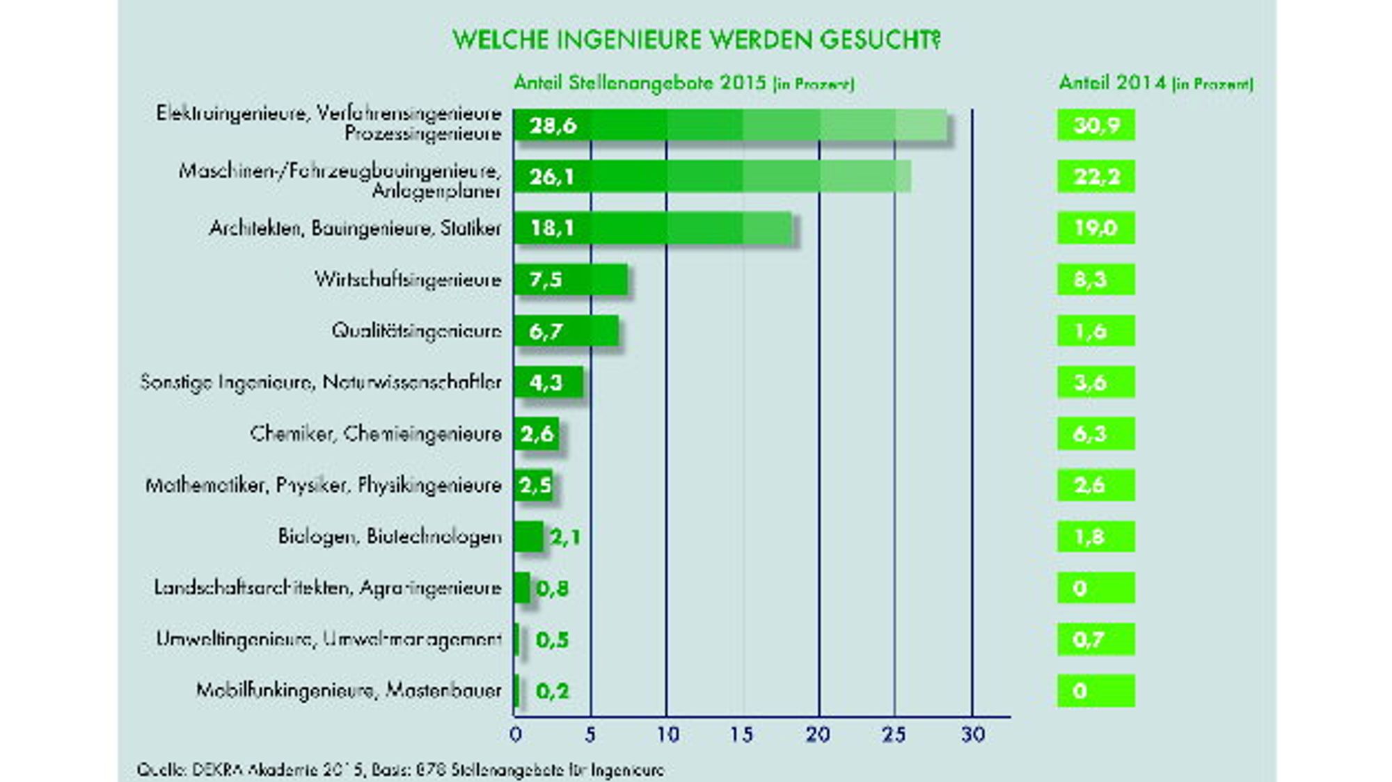 Dekra Arbeitsmarkt Dekra Arbeitsmarkt
